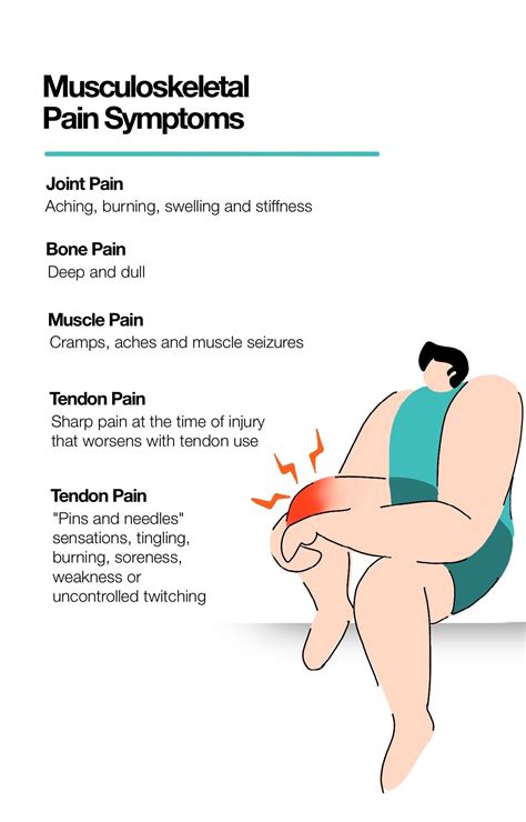 Types of Musculoskeletal Pain And How to Tackle Their Treatment – The ...