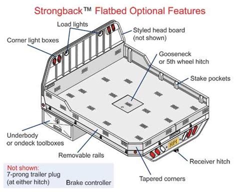 Flatbed drawing and features | Truck flatbeds, Custom truck beds ...