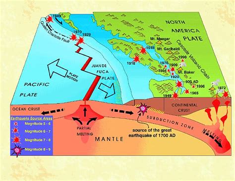 Cascadia fault line – Infinite Unknown