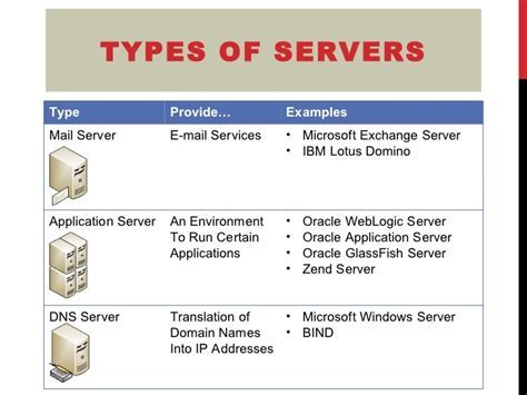 Types Of Computer Servers And Their Functions - Proceffa