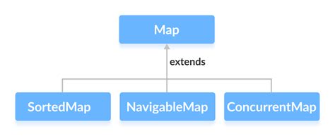 Java Map: Key-Value Storage