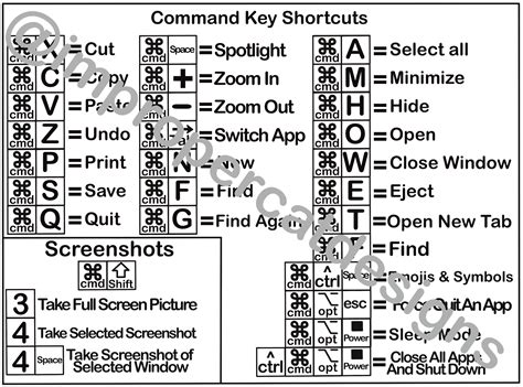 Printable Apple Mac Keyboard Shortcuts Reference Guide - Etsy Australia