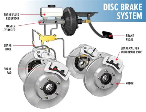 Diagram Of Brake System On Car