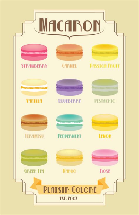 Macaron Flavor Chart