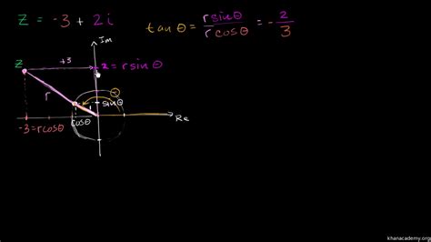 How To Write Complex Numbers In Polar