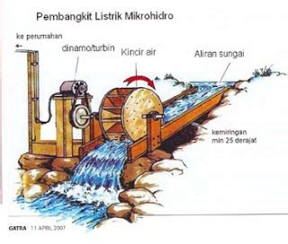 Cara Membuat Pembangkit Listrik Tenaga Air | Bustamin Electrical