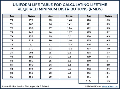 Ira mandatory withdrawal calculator - TeganAnders