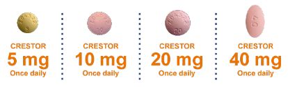 Getting Brand-Name CRESTOR® (rosuvastatin)