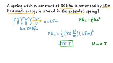 What Is The Equation To Calculate Elastic Potential Energy - Tessshebaylo