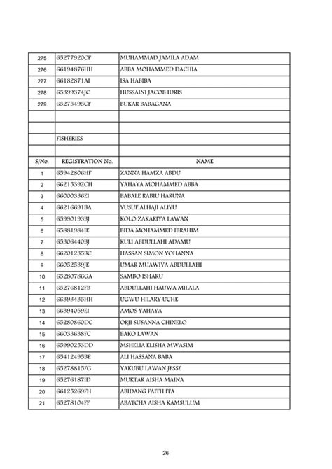 UNIMAID Admission List (UTME) 2016/2017 Released www.alluniversitynews.com