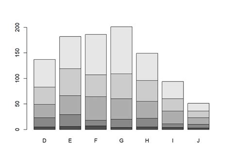 BIVARIATE ANALYSIS ON DATA. In this blog we are going to talk about ...