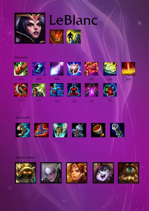 LeBlanc build by LegendBladeD on DeviantArt