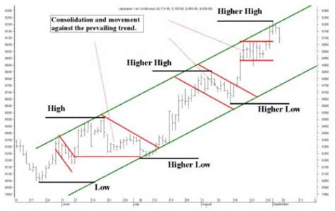 Forex up trend # mimevagebasoh.web.fc2.com