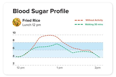 Prediabetes in Singapore: Symptoms, Blood Sugar Ranges, & Treatment ...