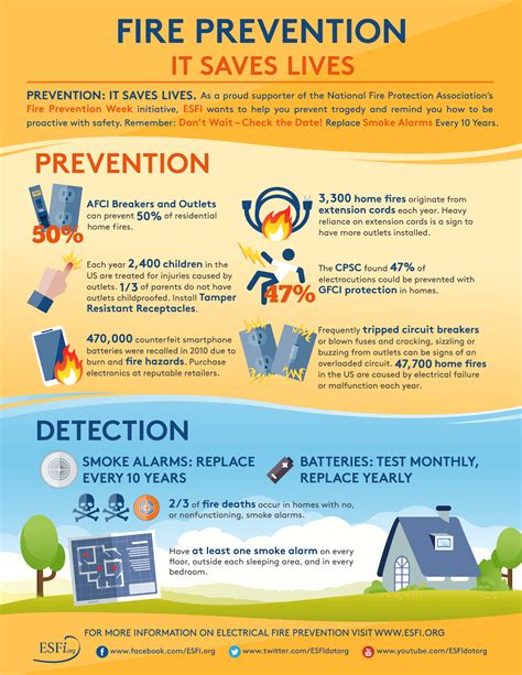 Fire Prevention and its Importance - Tuolumne Fire District