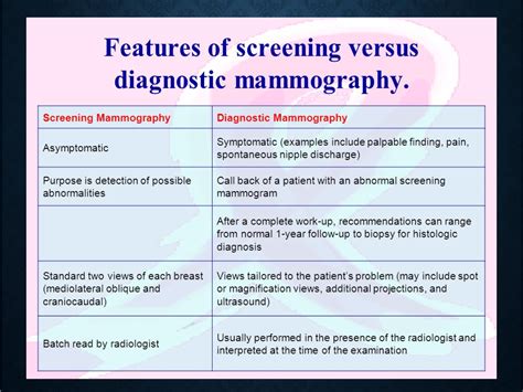 Mammography Types.png - Mammography & Ultrasound - Notes - Teachmint