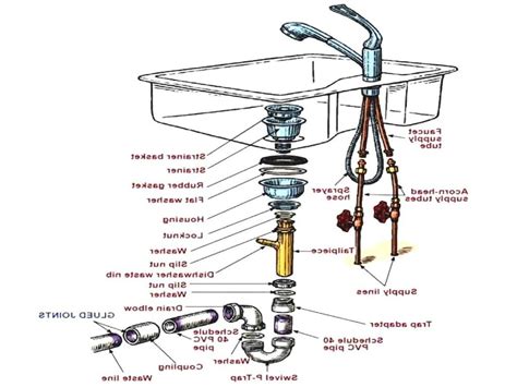 Kitchen Sink Drain Parts Diagram - Kitchen Decorating Ideas On A Budget ...