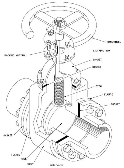 gate valve diagram section cut through Valve gate wedge parts drawing ...