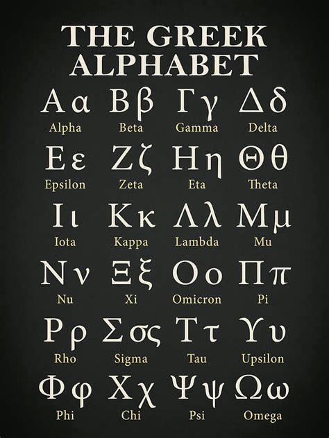 Greek Alphabet Letters - Cher Melany