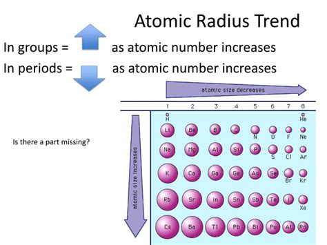 Atomic Radius Trend