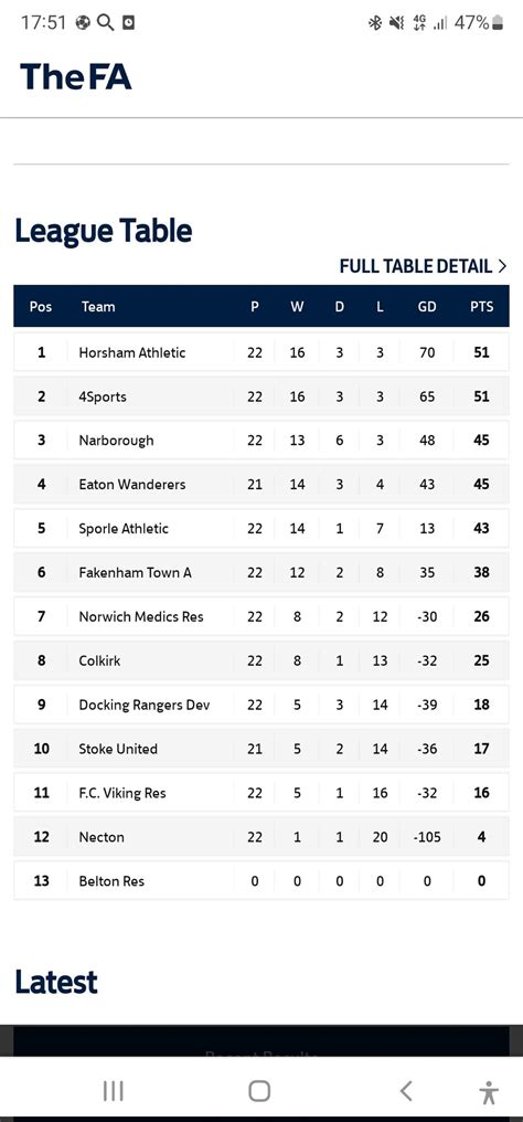 Horsham Athletic Football Club (@Horsham_fc) / Twitter