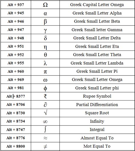 pi symbol alt code