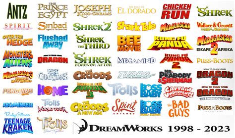 All Dreamworks Animation Movie Logos (1998-2023) by CoolTeen15 on ...