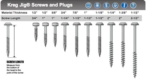 Kreg Jig Screw Chooser … | Woodworking tips, Kreg jig, Woodworking ...