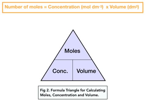 Volume Formula Chemistry