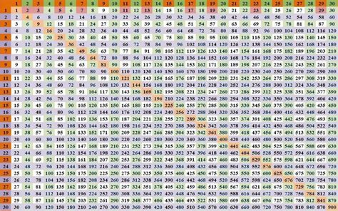 Multiplication Chart 1-30 Table Printable in PDF