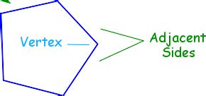 Adjacent Sides Definition (Illustrated Mathematics Dictionary)