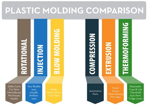 Types Of Injection Molded Plastics