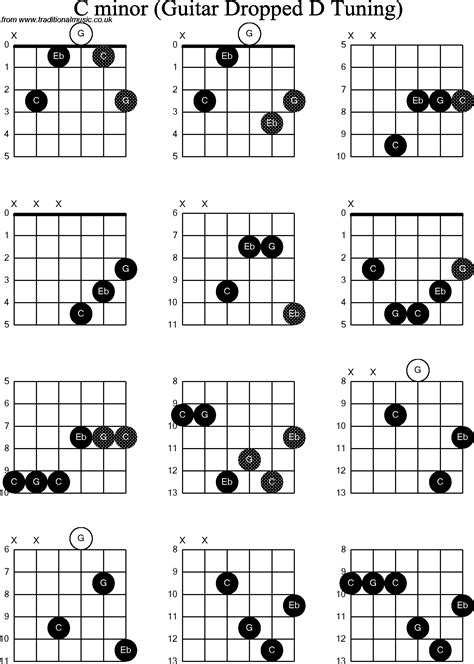 Guitar Chords Fingering Chart Pdf Printable Digital Download Ph | Porn ...