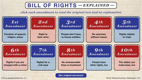 1st Amendment