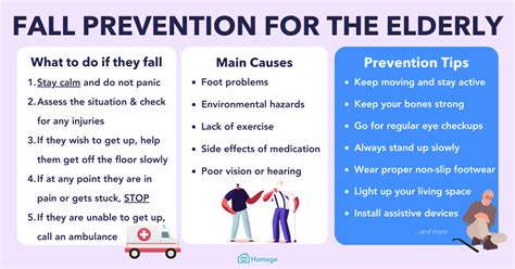 Fall Prevention: 10 Tips & Programs For Elderly - Homage