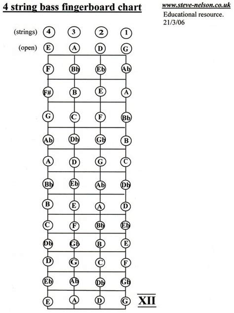 Guitar Chords Chart,Bass Guitar Finger Practice Chart Poster 4-String ...