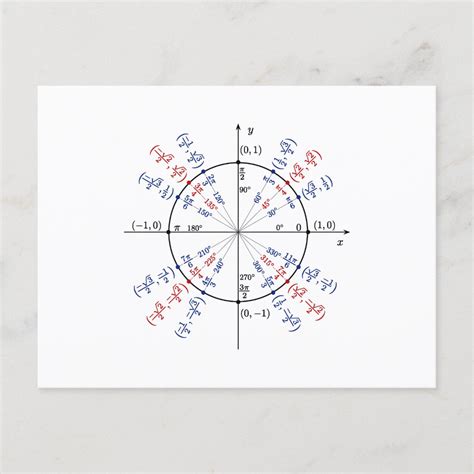 Postal Física de fórmulas matemáticas de círculo unitario | Zazzle.es