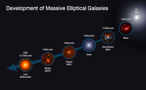 Understanding galaxy evolution - Cosmic Dawn Center