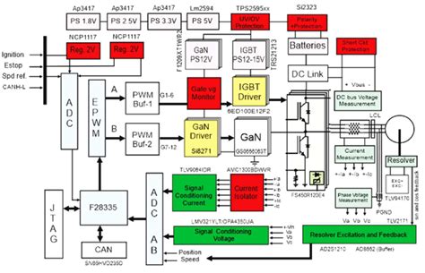 Control Card Configuration | Download Scientific Diagram