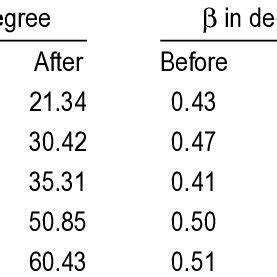 Crystallite size of ITO film before and after hydrogen plasma exposure ...