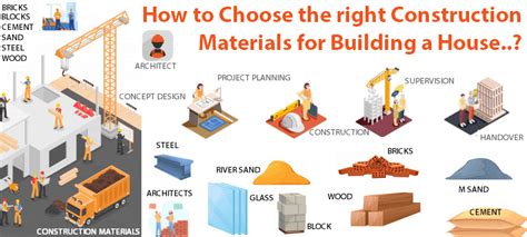 How to choose the right construction materials for building a house?