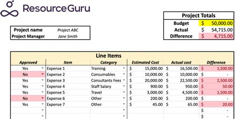 How To Create The Ultimate Project Budget Template