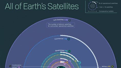 What Is The Name Of Earth Satellite - The Earth Images Revimage.Org