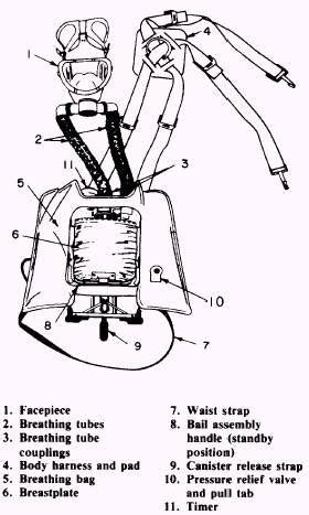 Scba Parts Diagram - Wiring Diagram Pictures