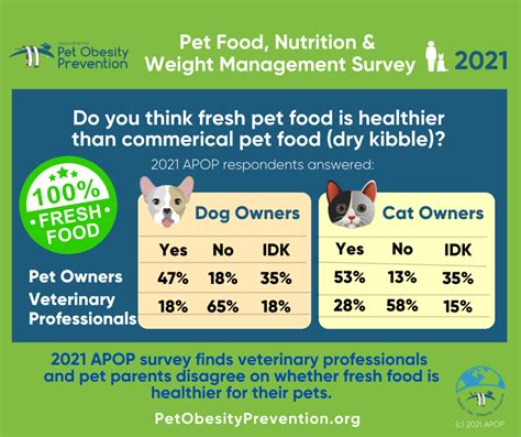 2021 — Association for Pet Obesity Prevention