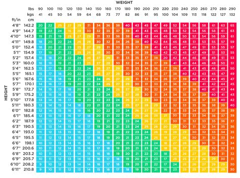 BMI: What is a healthy Body Mass Index - Health insights | Withings