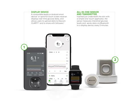 How it G7 works | Dexcom Ireland Healthcare Professionals