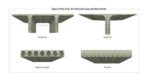 Structural Concrete Decks - Certified Commercial Property Inspectors ...