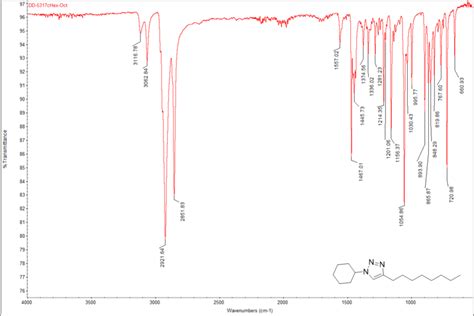 Figure S 44. FT-ATR-IR spectrum of... | Download Scientific Diagram