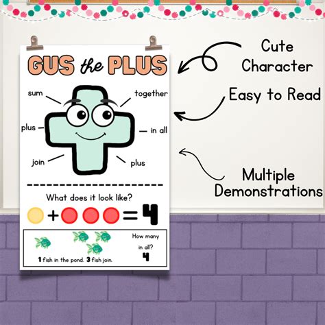 Gus the Plus and Linus the Minus Anchor Chart Teaching Math Digital ...